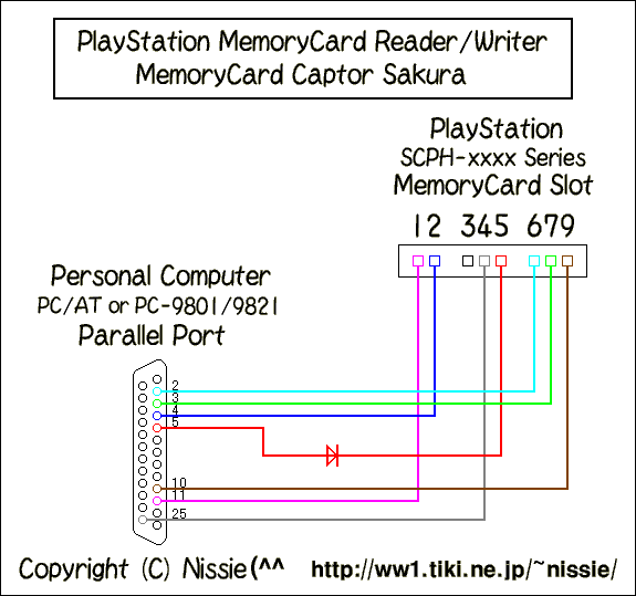 ps1 memory card adapter
