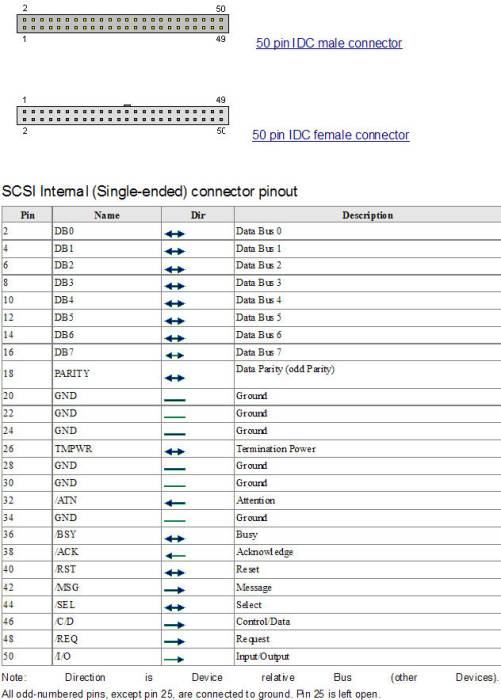 x68000_compactxvi_cf_mod_scsi_internal_connector_pinout.jpg