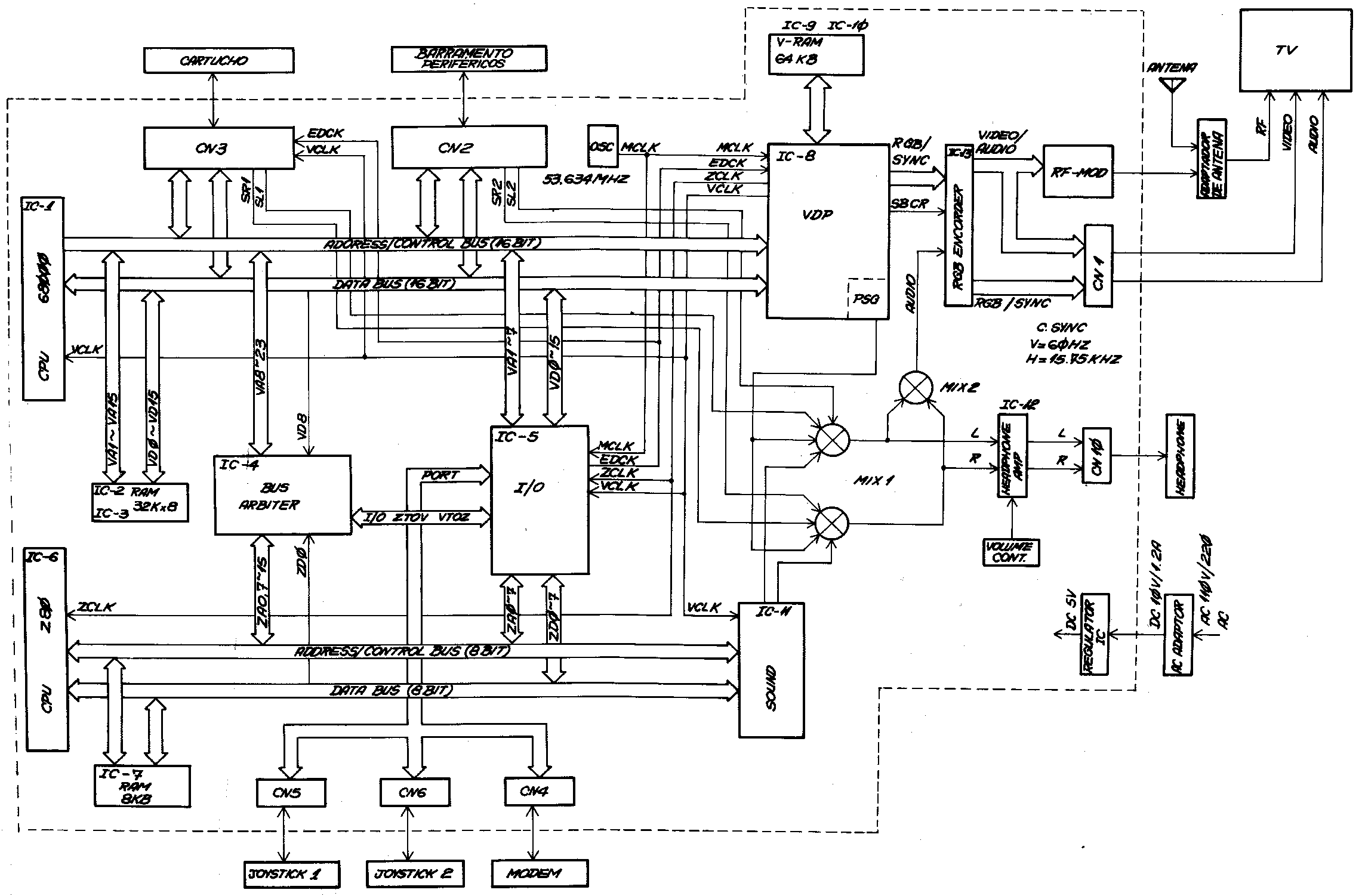 Schematics Console Related