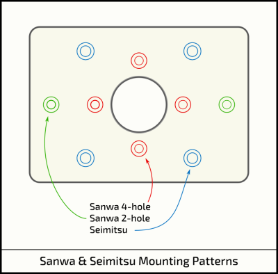 Sanwa & Seimitsu Mounting Patterns